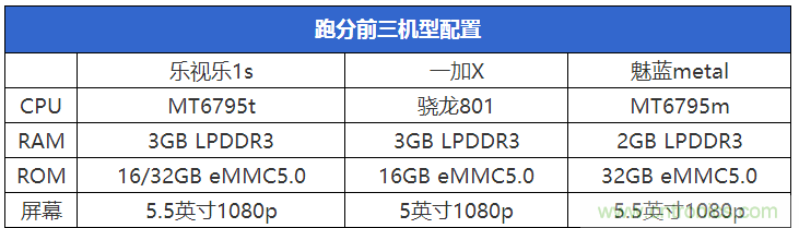 2015年9款千元智能手機橫評：誰才是紅海霸主？