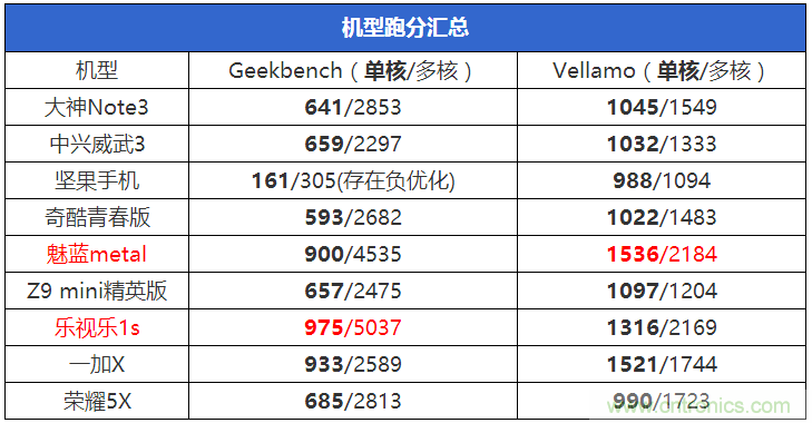 2015年9款千元智能手機橫評：誰才是紅海霸主？