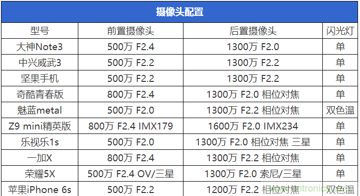 2015年9款千元智能手機橫評：誰才是紅海霸主？