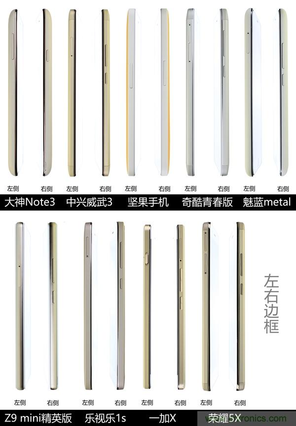 2015年9款千元智能手機橫評：誰才是紅海霸主？