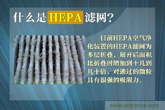 霧霾肆虐，你還在為如何選擇空氣凈化器而煩惱嗎？