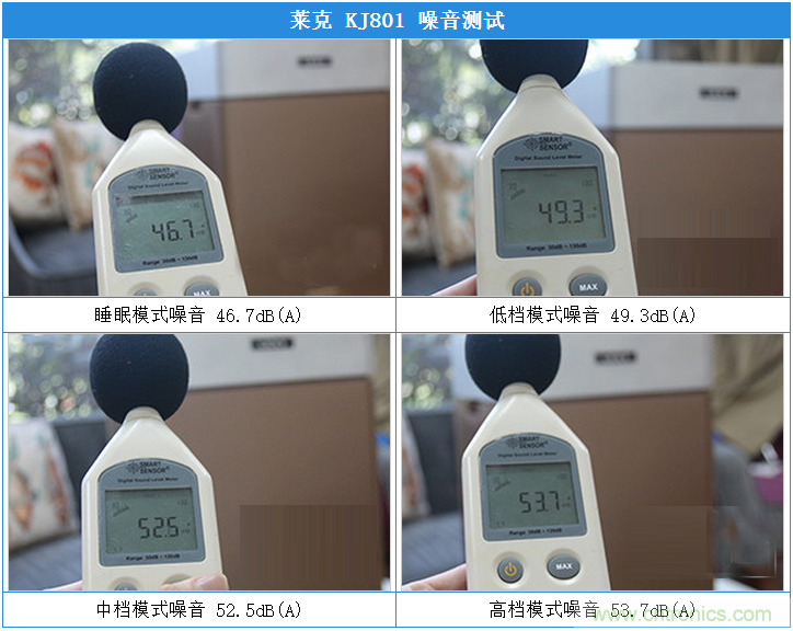萊克KJ801空氣凈化器評(píng)測(cè)：超大空氣潔凈量！