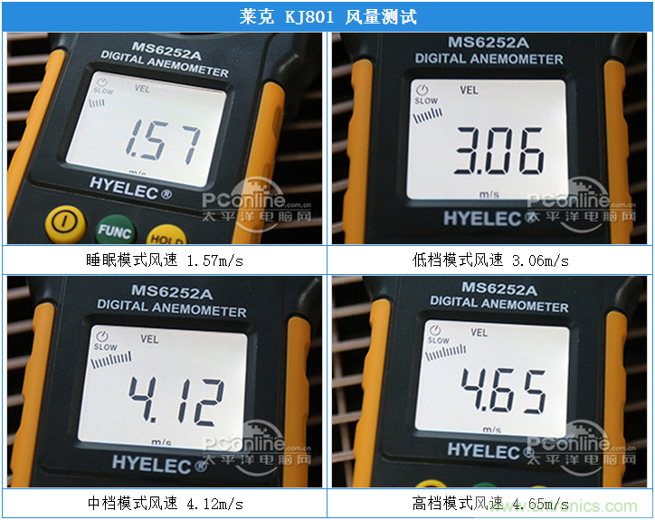 萊克KJ801空氣凈化器評(píng)測(cè)：超大空氣潔凈量！