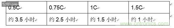 手機(jī)快充技術(shù)全面來(lái)襲，該如何選擇合適的充電方案