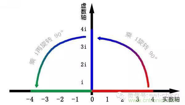 看了這篇文章你還不懂傅里葉變換，那就真無(wú)解了！