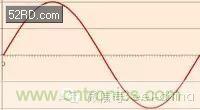 看了這篇文章你還不懂傅里葉變換，那就真無(wú)解了！