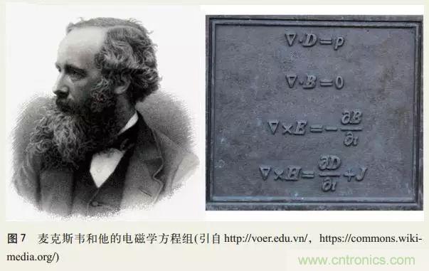 電磁理論的“雞生蛋，蛋生雞”原理解析