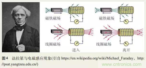 電磁理論的“雞生蛋，蛋生雞”原理解析
