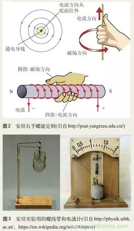 電磁理論的“雞生蛋，蛋生雞”原理解析