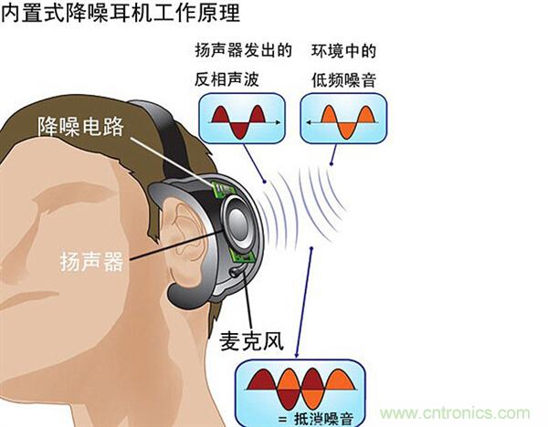 頭條哥的夢想之作！FIIL耳機能讓汪峰上頭條否？
