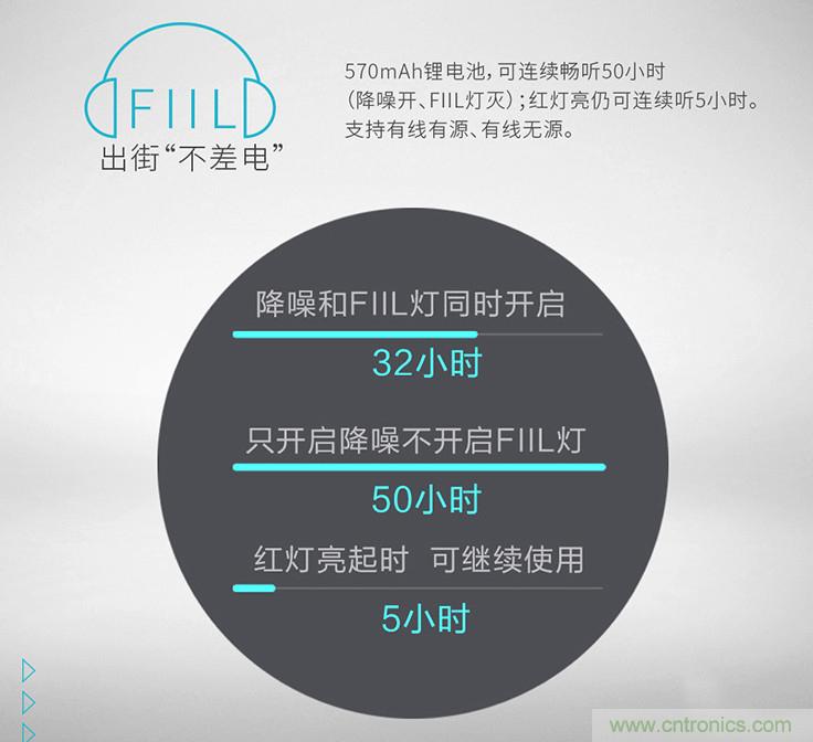 頭條哥的夢想之作！FIIL耳機能讓汪峰上頭條否？