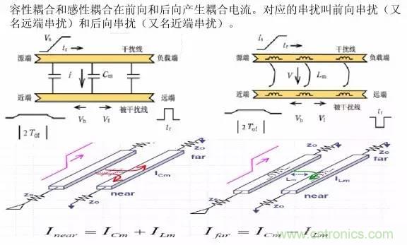 求助——反射、串擾、抖動后，我的信號變成什么鬼？