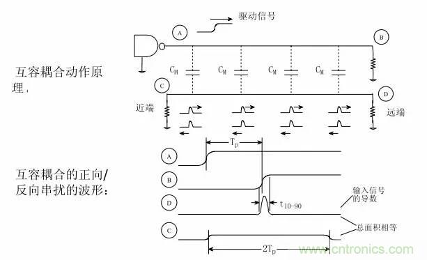 求助——反射、串擾、抖動后，我的信號變成什么鬼？