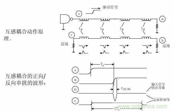 求助——反射、串擾、抖動后，我的信號變成什么鬼？