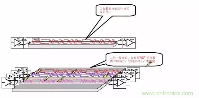 求助——反射、串擾、抖動后，我的信號變成什么鬼？