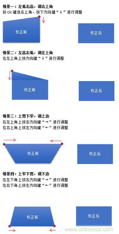 無(wú)屏電視時(shí)代已然來(lái)臨，客廳你做好準(zhǔn)備了嗎？
