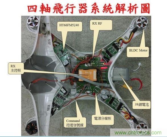 生動(dòng)有趣的無(wú)人機(jī)模塊解剖，你敢一試嗎？