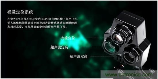 無人機江湖瑯琊榜：2015年無人機技術哪家強？