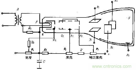 化繁為簡，結合實際解析示波器的原理及基本組成