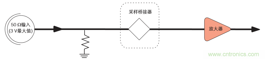 示波器的分類簡介都在這里，趕緊收藏吧！
