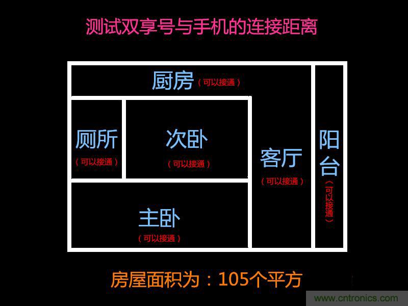 “雙享號”讓 iPhone 實(shí)現(xiàn)雙卡雙待，So easy！