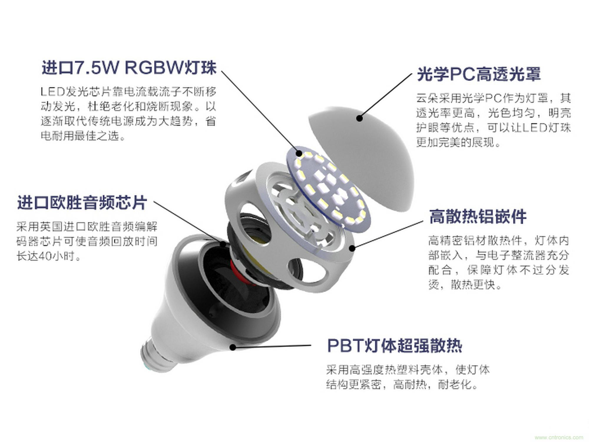 一款會講故事的燈泡，溫馨浪漫有格調(diào)