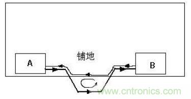 PCB設(shè)計后期檢查的幾大要素，給設(shè)計畫個完美的句號！