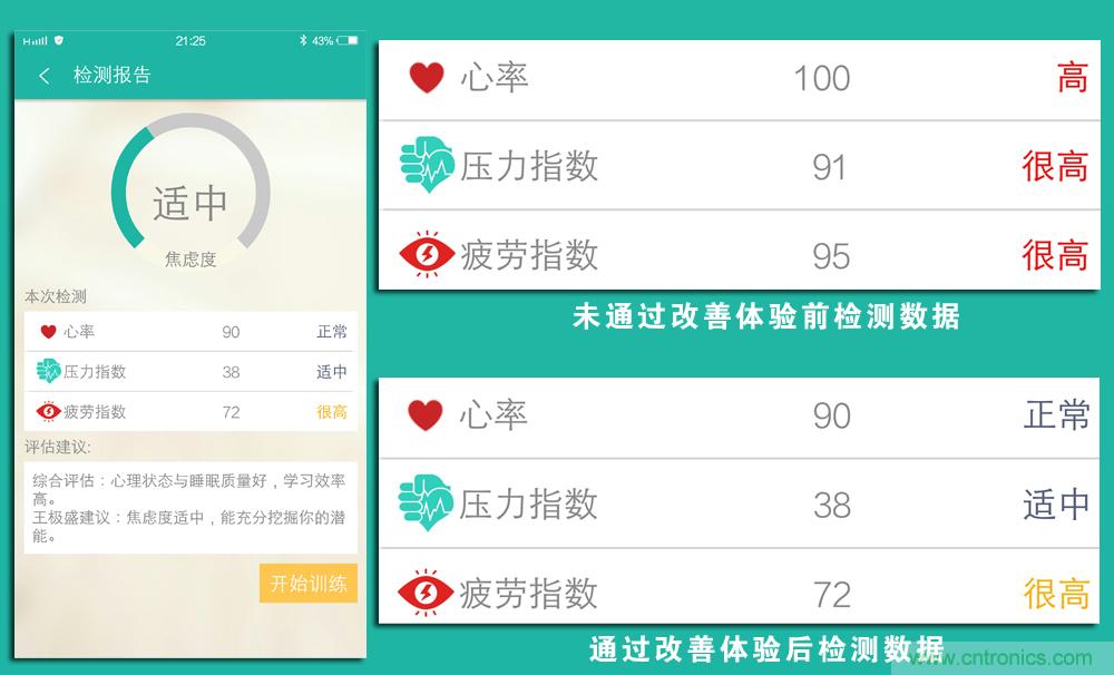 讓高考淋漓盡致發(fā)揮——”輕松考“指尖心理專(zhuān)家
