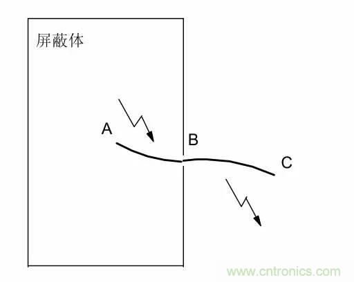 熱帖整理：EMC理論基礎(chǔ)，讓你從此遠(yuǎn)離EMC困擾！