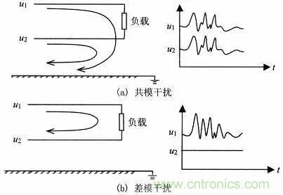 熱帖整理：EMC理論基礎(chǔ)，讓你從此遠(yuǎn)離EMC困擾！
