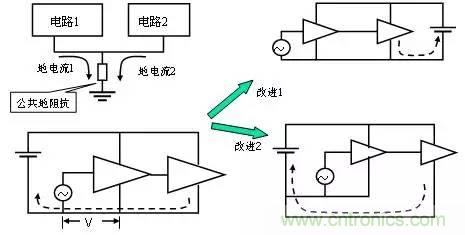 熱帖整理：EMC理論基礎(chǔ)，讓你從此遠(yuǎn)離EMC困擾！