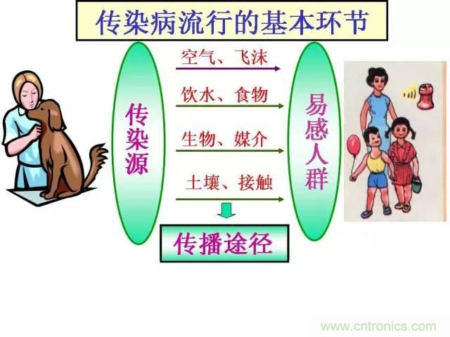 熱帖整理：EMC理論基礎(chǔ)，讓你從此遠(yuǎn)離EMC困擾！