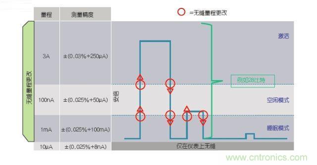 工程師該如何估計(jì)無(wú)線傳感器電池供電時(shí)間？