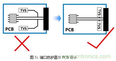 如何將EMC問(wèn)題“扼殺”在產(chǎn)品開發(fā)過(guò)程中的“搖籃里”？
