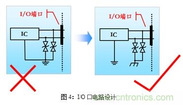 如何將EMC問(wèn)題“扼殺”在產(chǎn)品開發(fā)過(guò)程中的“搖籃里”？