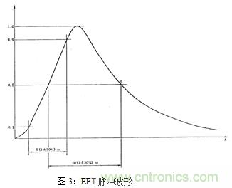 如何將EMC問(wèn)題“扼殺”在產(chǎn)品開發(fā)過(guò)程中的“搖籃里”？