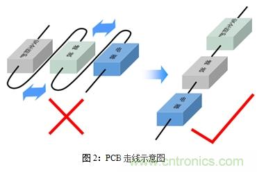 如何將EMC問(wèn)題“扼殺”在產(chǎn)品開發(fā)過(guò)程中的“搖籃里”？