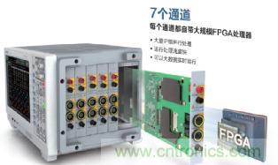 電機扭矩測量結果和傳感器精度對不上，咋辦？