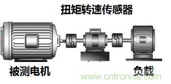 電機扭矩測量結果和傳感器精度對不上，咋辦？