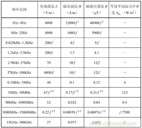 如何防護(hù)電磁輻射，對(duì)人體健康到底有沒(méi)有危害？