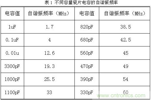 采用電容器抑制電磁干擾時(shí)需要注意什么？