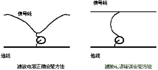 采用電容器抑制電磁干擾時(shí)需要注意什么？