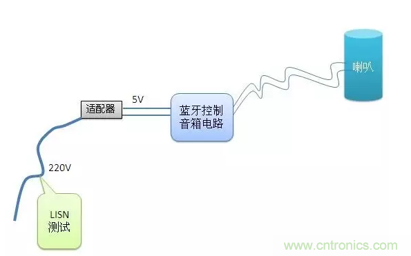 傳導發(fā)射，狠招不出，限值超標就是解決不了