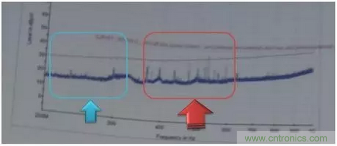 RE102測試中，單點超標(biāo)且高頻有雜散如何整改？