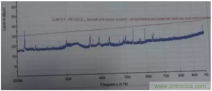 RE102測試中，單點超標(biāo)且高頻有雜散如何整改？
