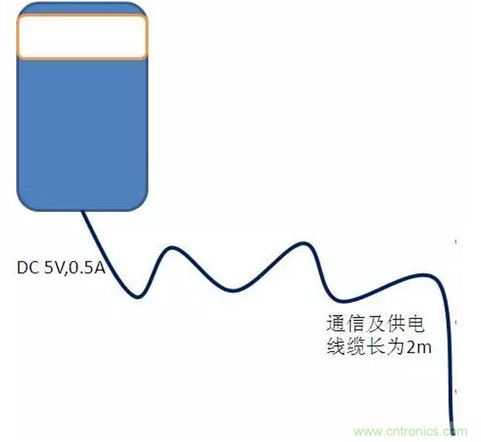 CISPR22 RE ClassB測(cè)試中RE輻射超標(biāo)十幾dB，怎么辦？