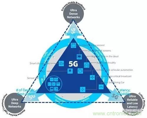 NB-LTE與NB-CIoT誰更能討得5G的歡心？