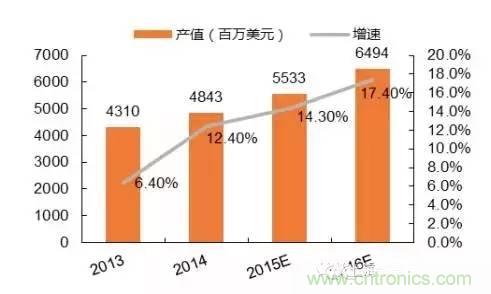 SiP封裝如何成為超越摩爾定律的重要途徑？