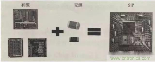 SiP封裝如何成為超越摩爾定律的重要途徑？