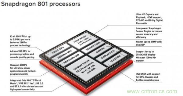 FPGA與ASIC，誰將引領(lǐng)移動(dòng)端人工智能潮流？